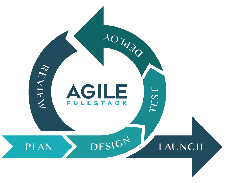 austin-software-development-company-texas